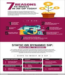 7 Reasons to Invest in an SIP today