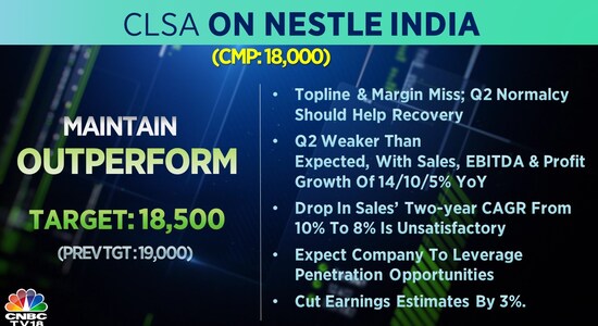 CNBCTV18