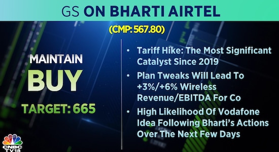 CNBCTV18