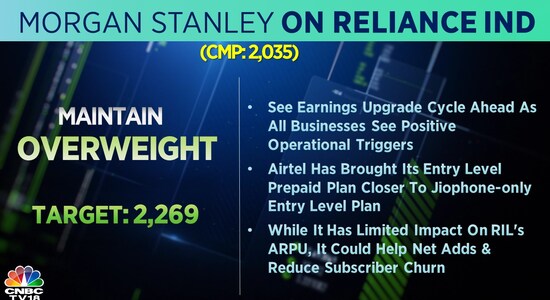 CNBCTV18