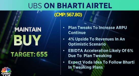 CNBCTV18
