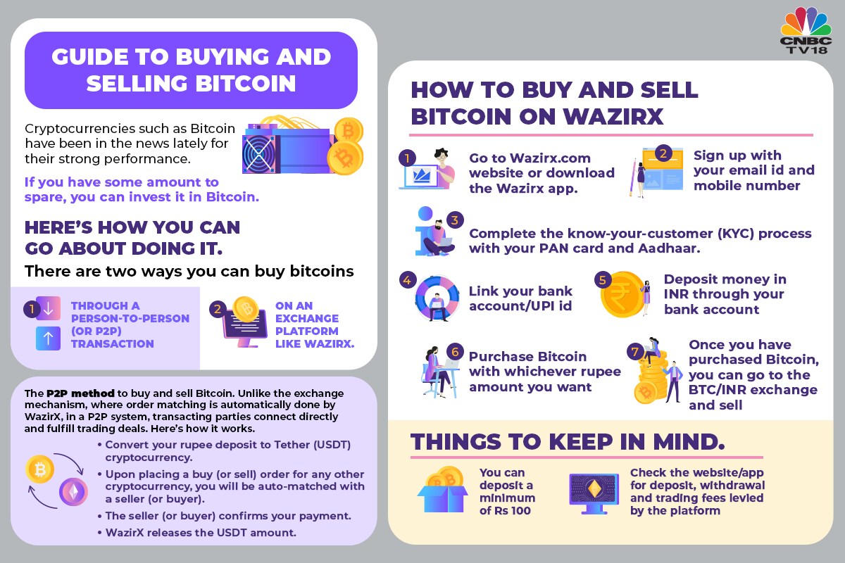 Guide to buying and selling bitcoin and other ...