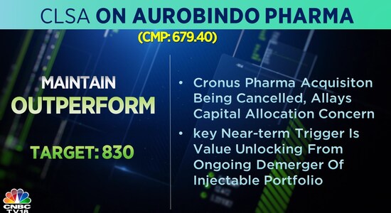 CNBCTV18
