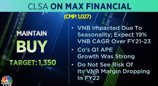 CNBCTV18