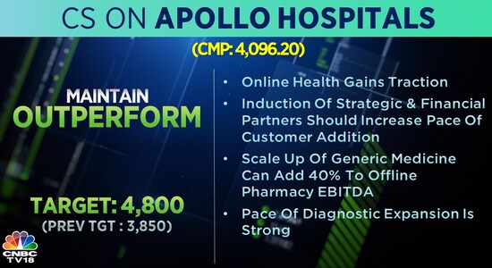 CNBCTV18