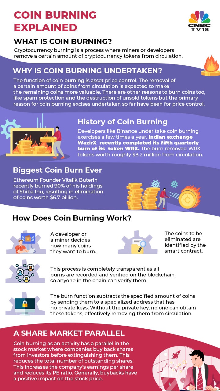 how does crypto coin burning work