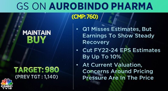 CNBCTV18