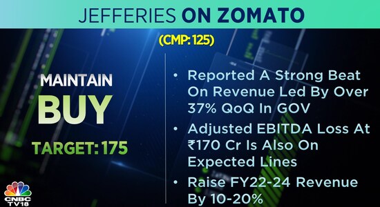 CNBCTV18