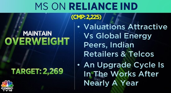 CNBCTV18 CNBCTV18