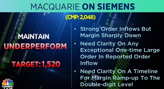 CNBCTV18