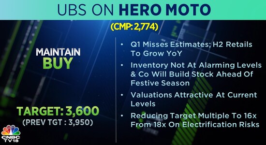 CNBCTV18