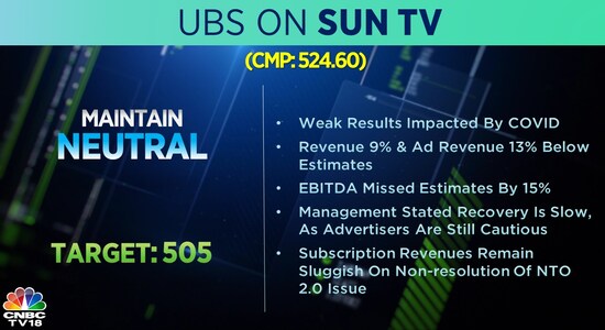 CNBCTV18
