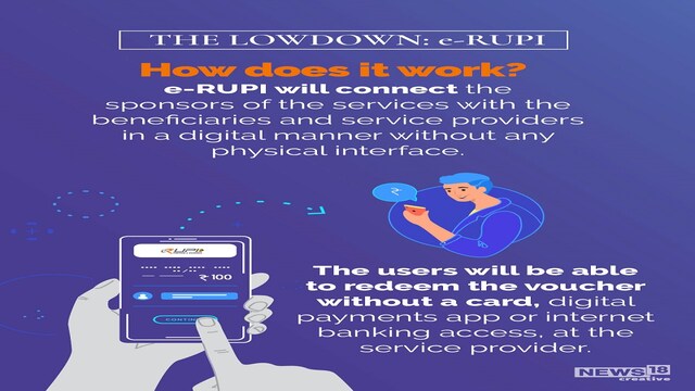 Explained: What is e-RUPI and how does it work? - CNBC TV18