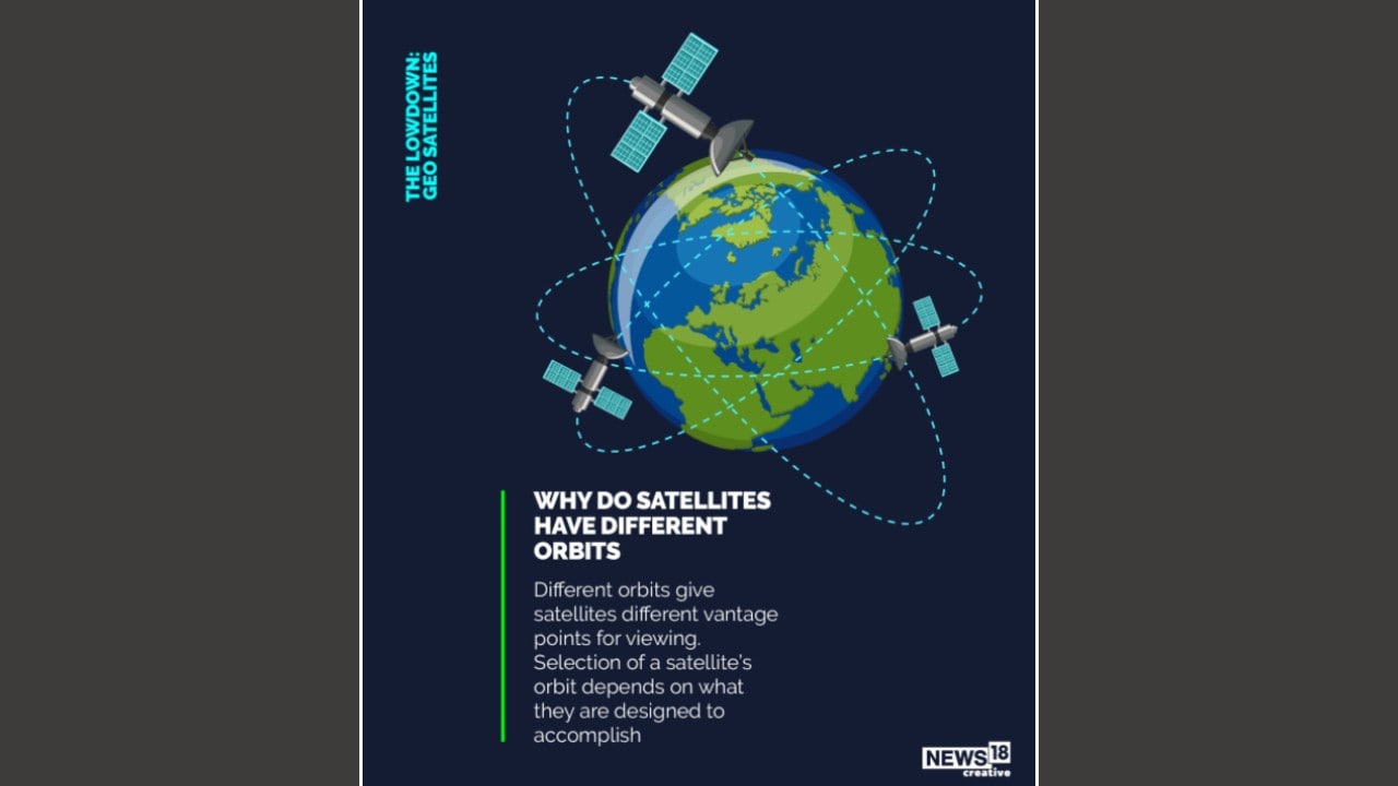 Explainer: What Are Geostationary Satellites, How Are They Different ...