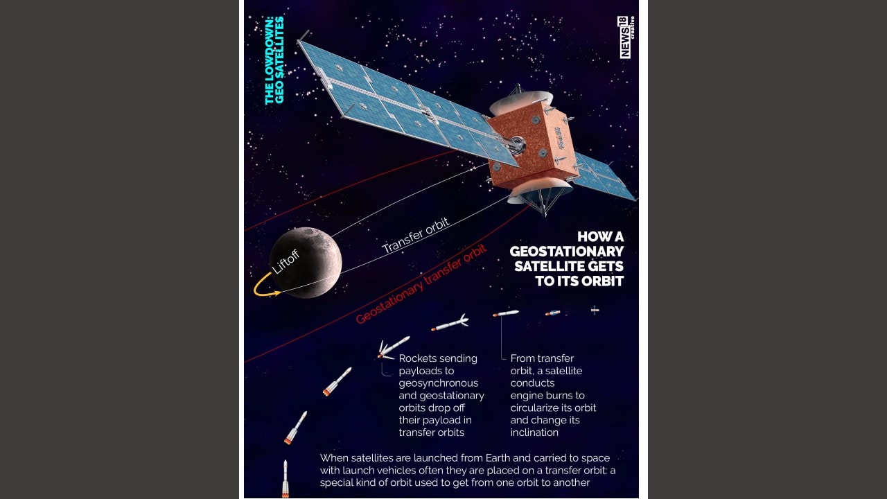 Explainer: What Are Geostationary Satellites, How Are They Different ...