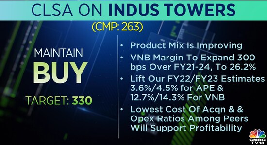 CNBCTV18