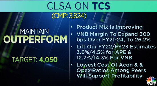 CNBCTV18