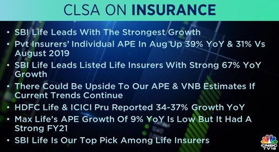 CNBCTV18 CNBCTV18
