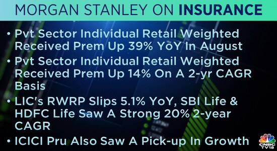 CNBCTV18 CNBCTV18