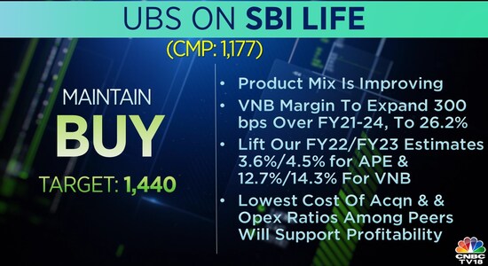 CNBCTV18