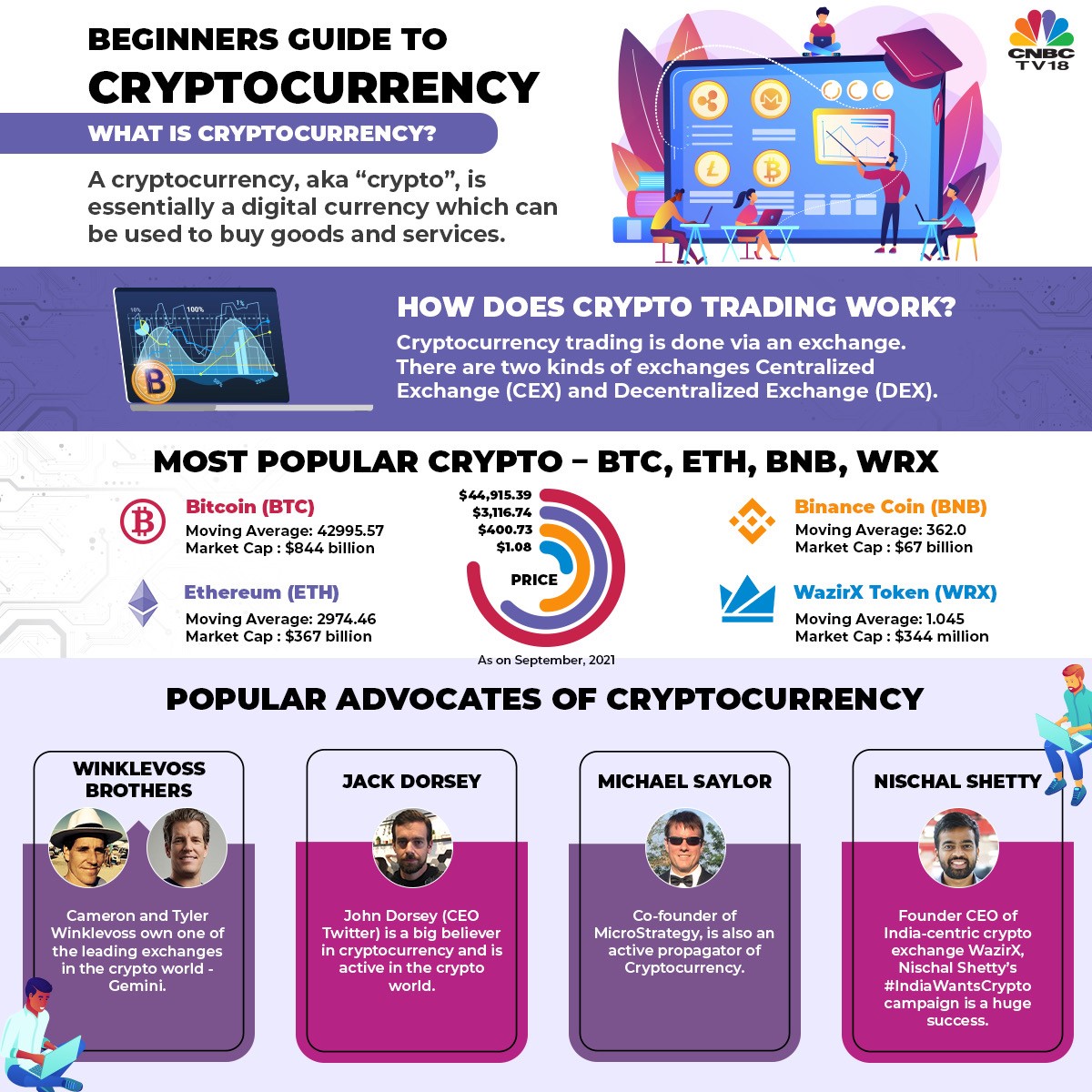 guide to cryptocurrency