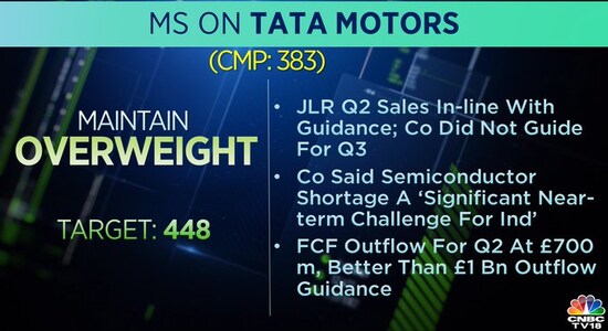 morgan stanley on tata motors, brokerage calls, stock market morgan stanley on tata motors, brokerage calls, stock market