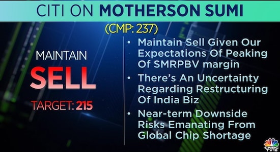 citi on motherson sumi, brokerage calls, stock market citi on motherson sumi, brokerage calls, stock market