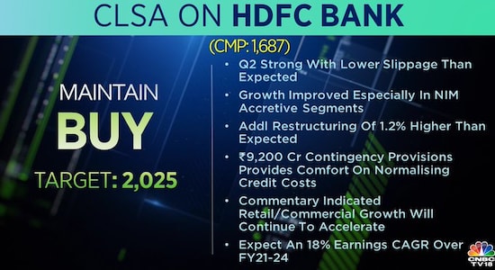 CLSA on hdfc bank, hdfc bank share price, hdfc bank, stock market