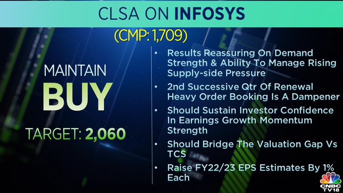 clsa on infosys, infosys share price, stock market