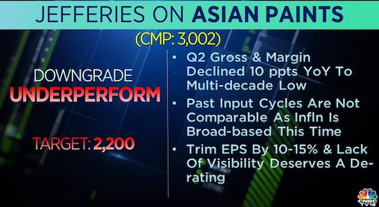 Jefferies on Asian Paints, Asian Paints, stock market, brokerage calls, Asian Paints share price