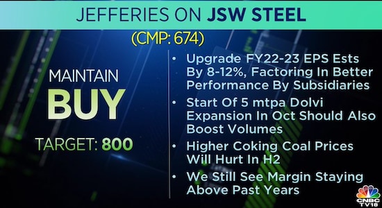 Jefferies on JSW Steel, jsw steel, jsw steel price, stock market, brokerage calls