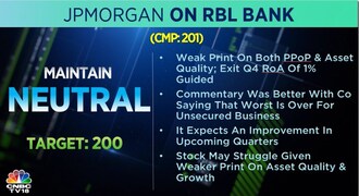 JP Morgan on RBL Bank, RBL Bank share price, RBL Bank results, stock market, brokerage calls