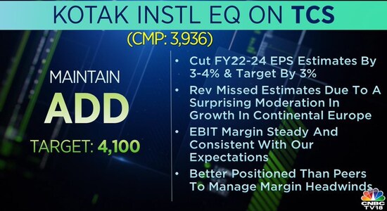 kotak institutional equities on tcs, brokerage calls, stock market kotak institutional equities on tcs, brokerage calls, stock market