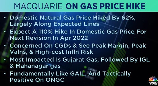 CNBCTV18 CNBCTV18