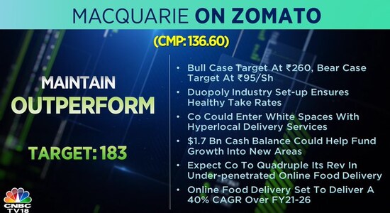 CNBCTV18 CNBCTV18