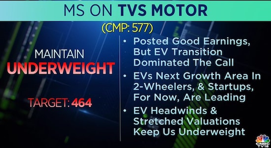 Morgan Stanley on TVS Motor, TVS Motor share price, TVS Motor, stock market, brokerage calls