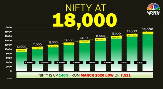 CNBCTV18 CNBCTV18