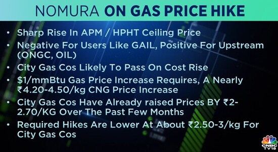 CNBCTV18 CNBCTV18