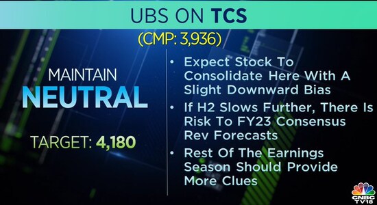 ubs on tcs, brokerage calls, stock market india ubs on tcs, brokerage calls, stock market india