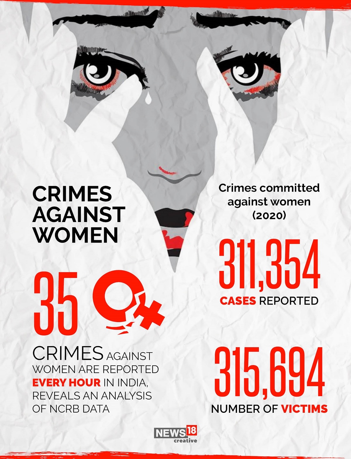 CRIMES AGAINST WOMEN2 