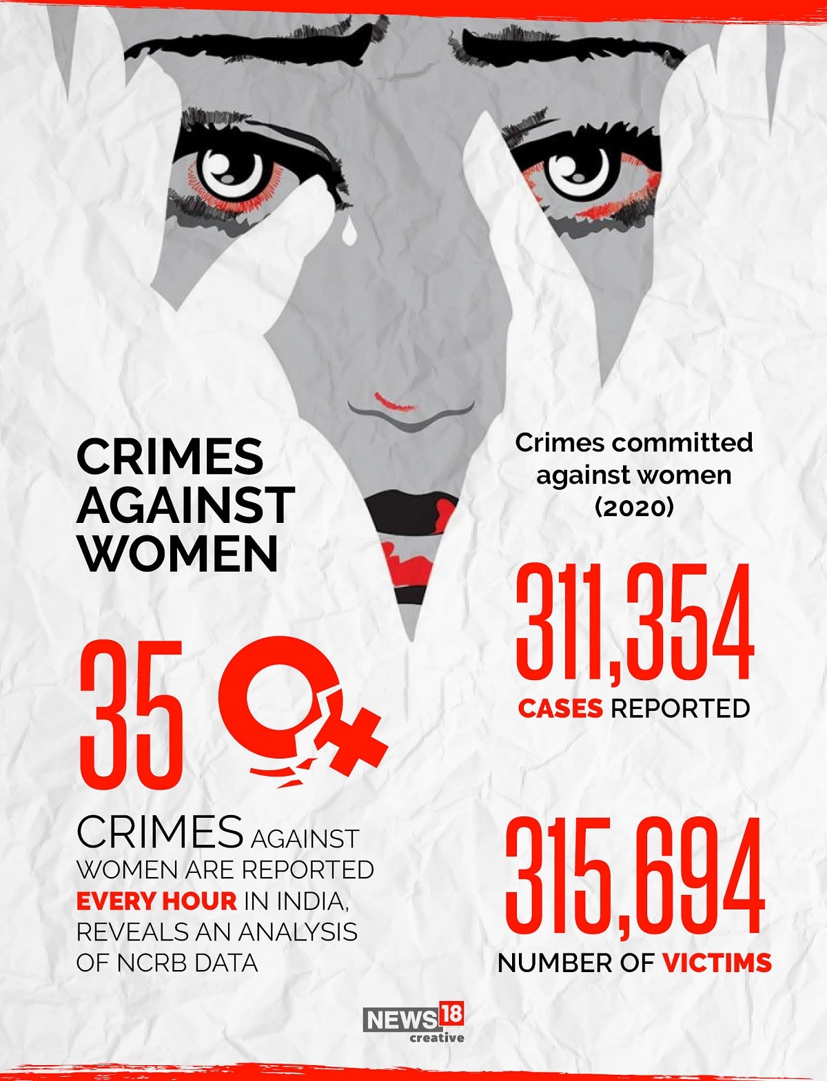 Domestic Violence Against Women Poster