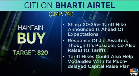 Citi on Bharti Airtel, Bharti Airtel, Bharti Airtel share price, stock market