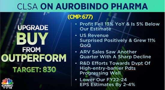 CNBCTV18 CNBCTV18