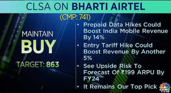 CLSA on Bharti Airtel, Bharti Airtel share price, stock market, brokerage calls