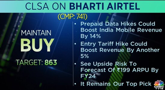 CLSA on Bharti Airtel, Bharti Airtel share price, stock market, brokerage calls CLSA on Bharti Airtel, Bharti Airtel share price, stock market, brokerage calls