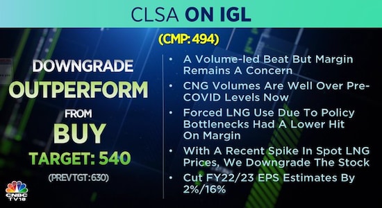 CLSA on Indraprastha Gas, Indraprastha Gas, Indraprastha Gas share price, stock market 