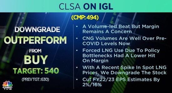 CLSA on Indraprastha Gas, Indraprastha Gas, Indraprastha Gas share price, stock market 