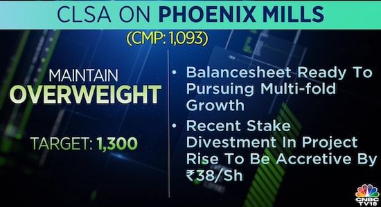 CLSA on Phoenix Mills, Phoenix Mills, Phoenix Mills share price, stock market, brokerage calls 