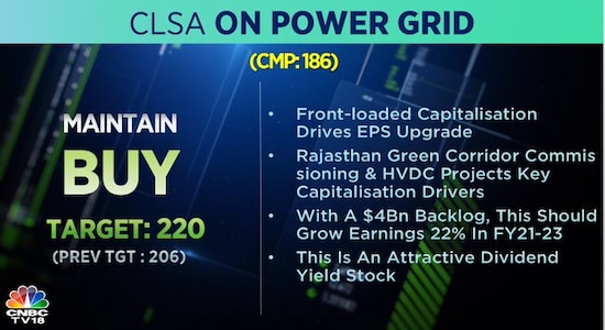 CLSA on Power Grid, Power Grid share price, stock market, brokerage calls