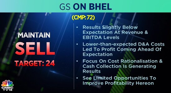 Goldman Sachs on Bharat Heavy Electricals, BHEL, BHEL share price, stock market, brokerage calls Goldman Sachs on Bharat Heavy Electricals, BHEL, BHEL share price, stock market, brokerage calls